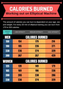 Extreme weight loss equipment.