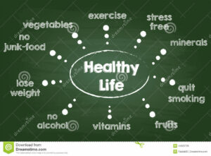 What is living a healthy lifestyle.